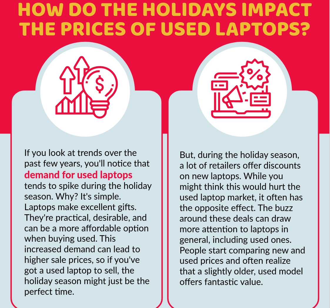 How do the Holidays Impact the Prices of Used Laptops?