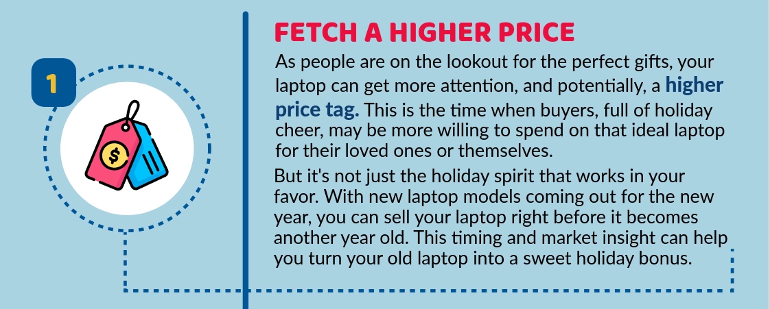 Fetch a Higher Price