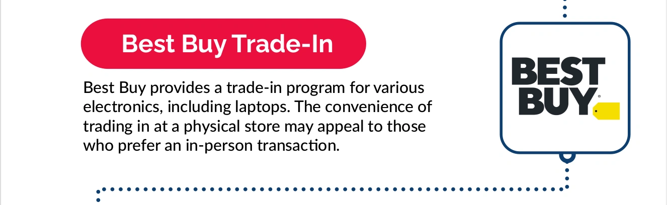 Best Buy Trade-In