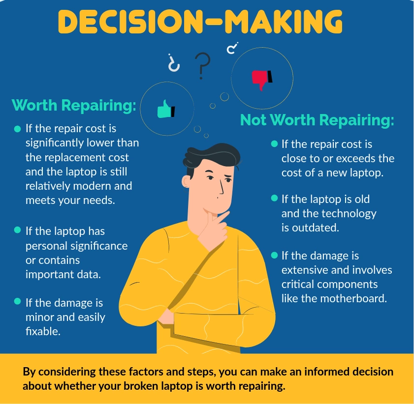 Decision-Making