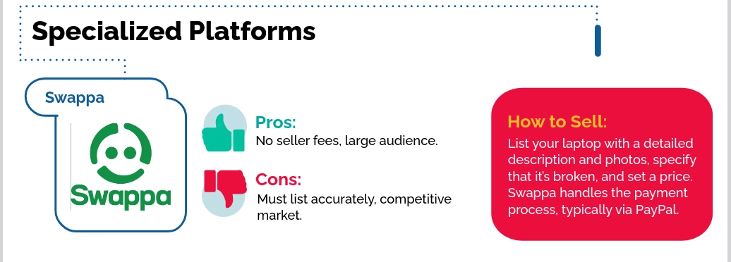 Specialized Platforms