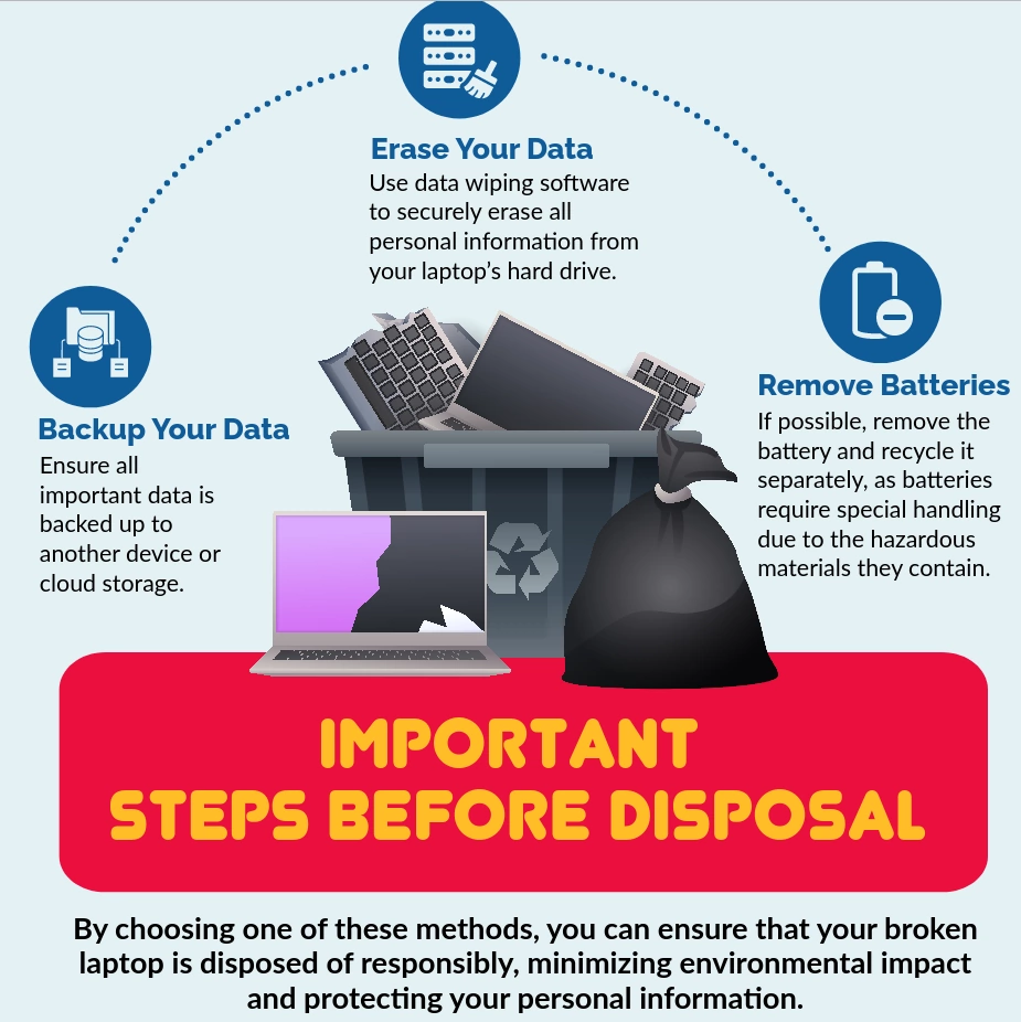 Erase your data